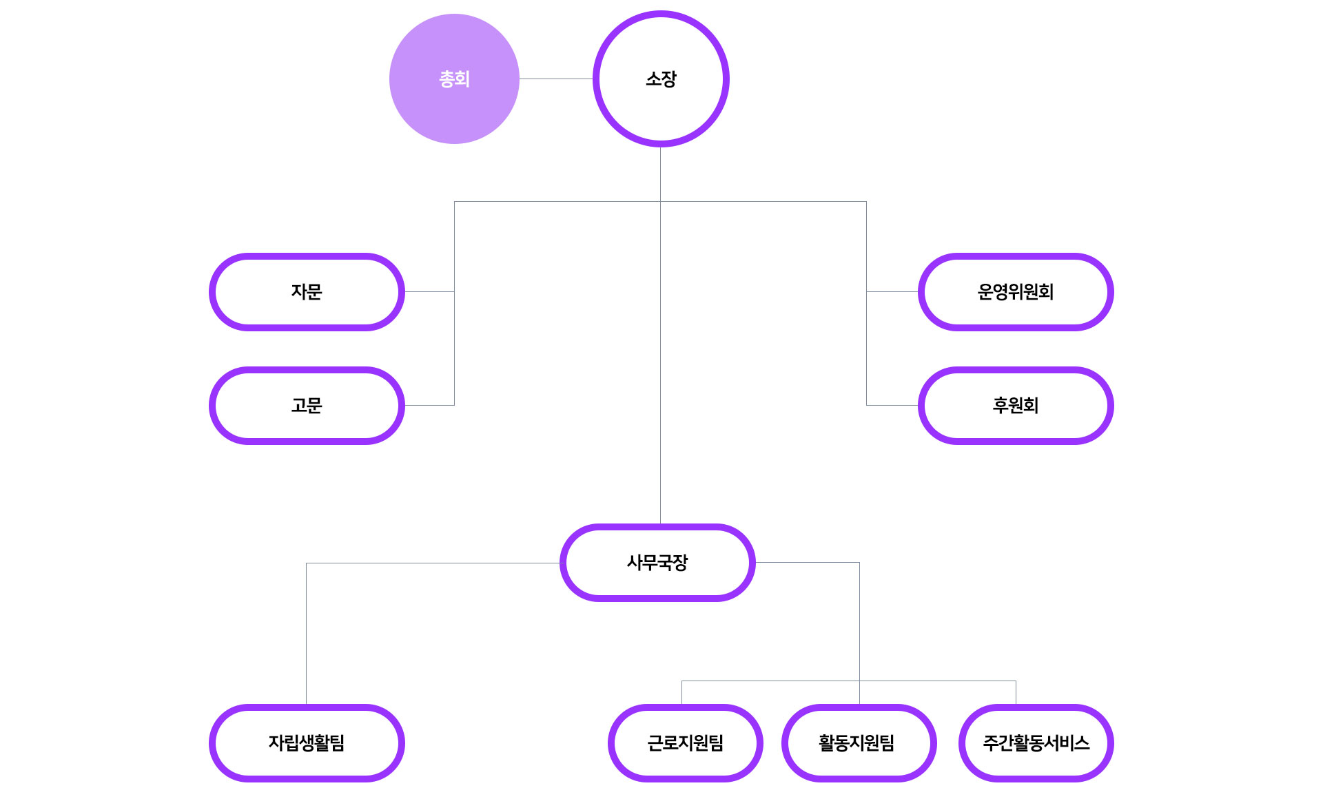 조직도 이미지